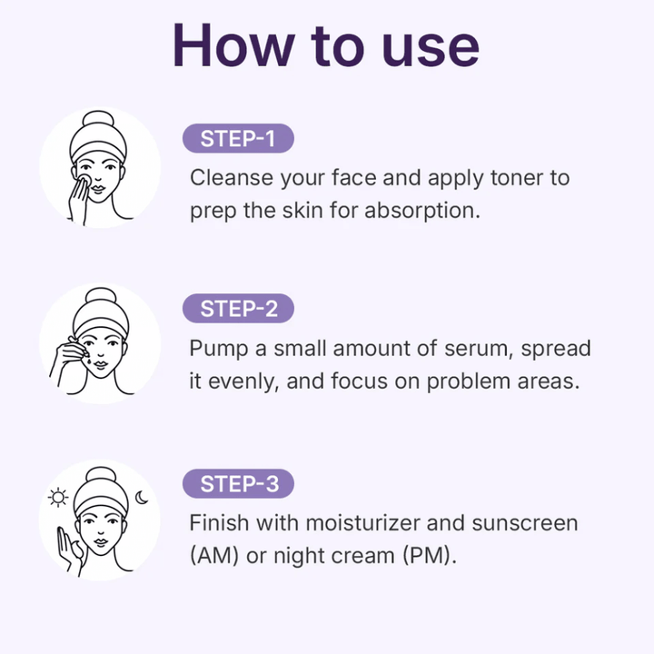 Centellian24 360º Shot PDRN Active Serum – Usage guide in three steps showing how to apply the serum after cleansing and toner for maximum absorption and effect.