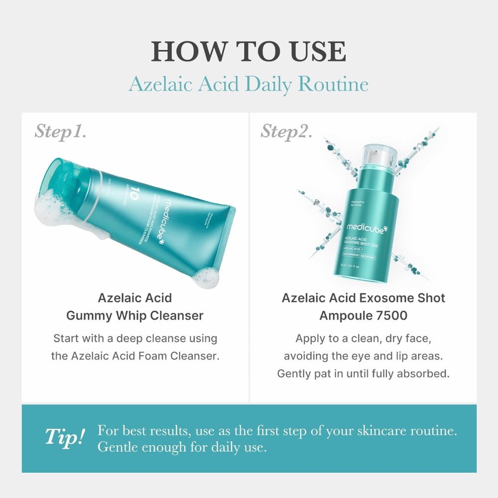Instructional image showing how the product is used in a skincare routine. First, the skin is cleansed with Azelaic Acid Gummy Whip Cleanser, then Azelaic Acid Exosome Shot 7500 is applied to clean and dry skin. The image emphasizes that the serum is used early in the routine for best results.