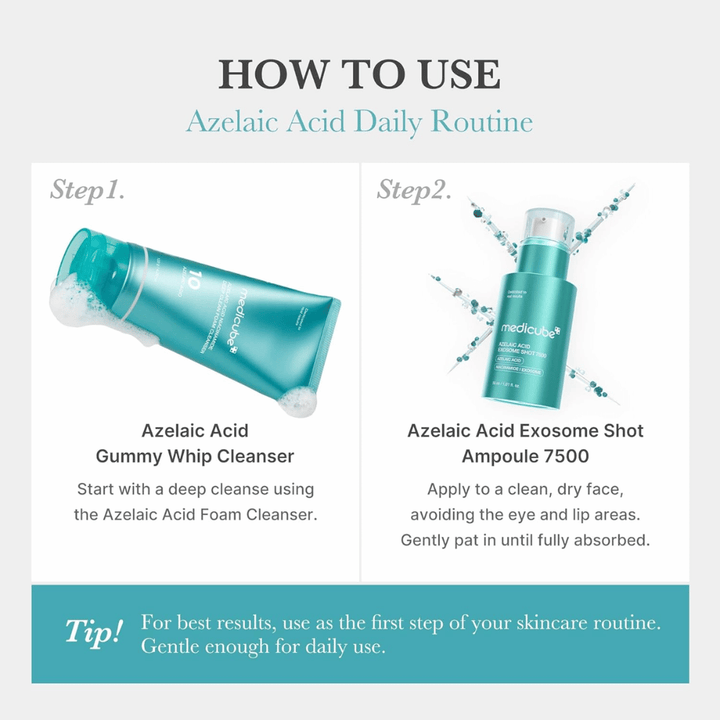 Instructional image showing how the product is used in a skincare routine. First, the skin is cleansed with Azelaic Acid Gummy Whip Cleanser, then Azelaic Acid Exosome Shot 7500 is applied to clean and dry skin. The image emphasizes that the serum is used early in the routine for best results.