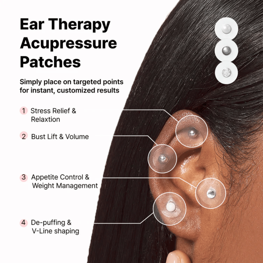 Diagram of different placements of RETURNITY Ear Therapy Acupressure Patch on the ear. Shows areas associated with relaxation, appetite control, body balance, and reduced swelling.