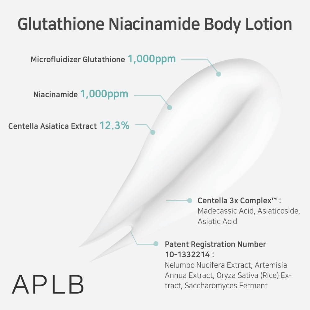 APLB Glutathione Niacinamide Body Lotion with 1000ppm glutathione, 1000ppm niacinamide, and 12.3% centella asiatica for a soothing and radiance-boosting effect