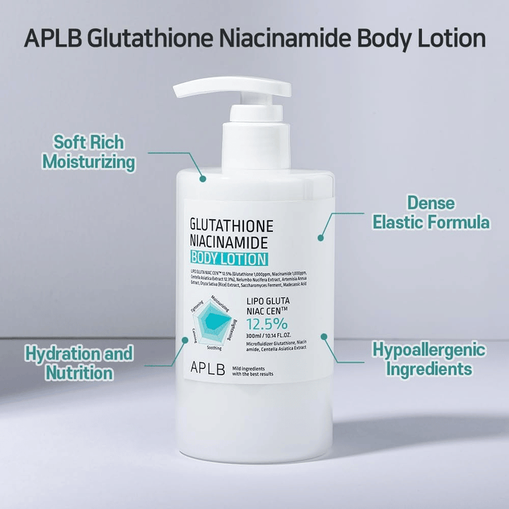 APLB Glutathione Niacinamide Body Lotion pump bottle with moisturizing, elastic formula and hypoallergenic ingredients for soft and nourishing skincare