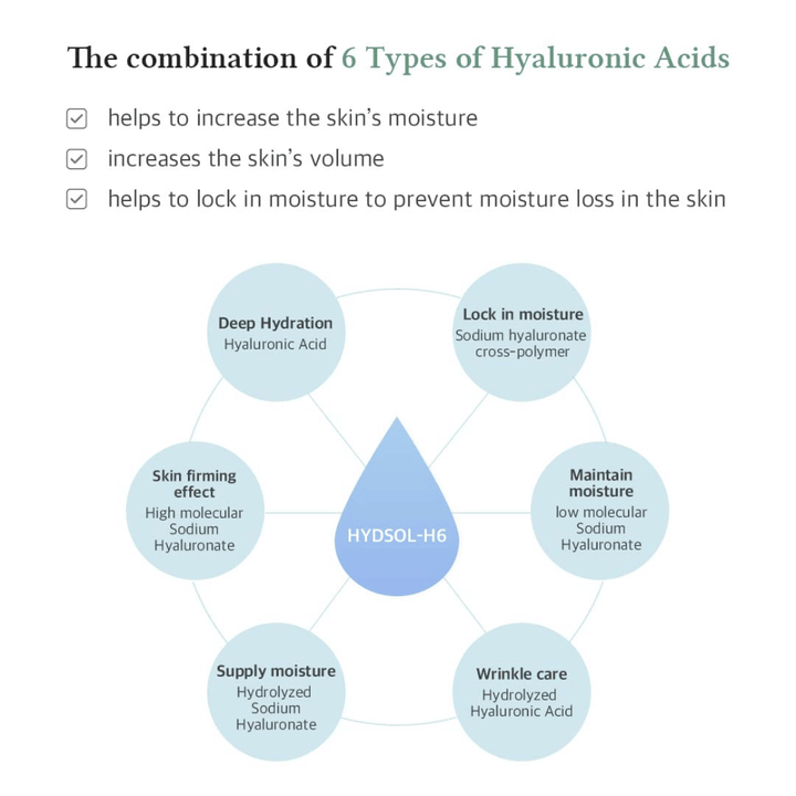 Dr. Althea Multi Action Infusion Serum with 6 types of hyaluronic acid that deeply moisturizes, improves skin volume, and reduces moisture loss.