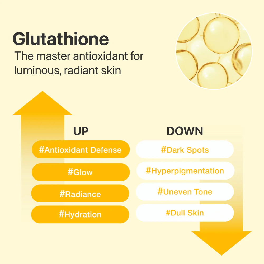 Glutathione in numbuzin No.5+ Serum provides antioxidant care and helps improve radiance, uneven skin tone, dark spots, and hyperpigmentation.