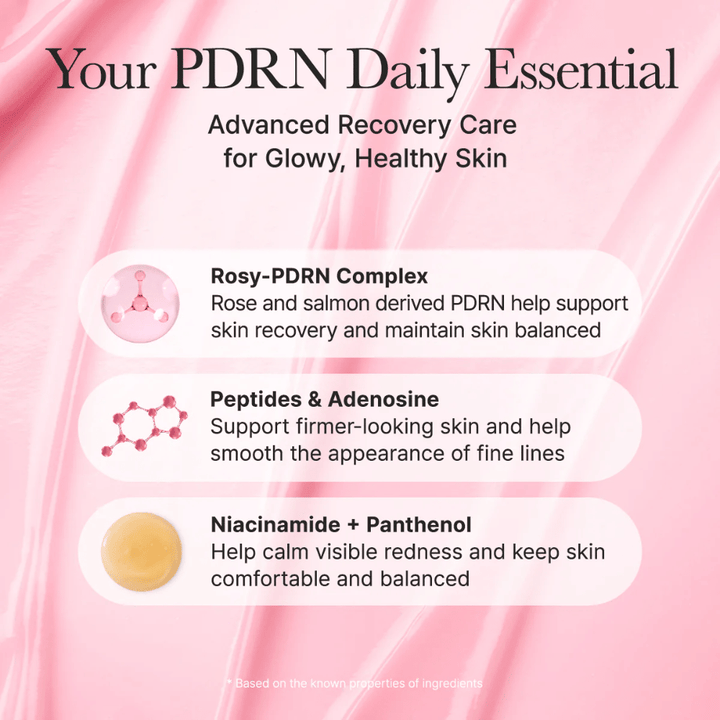 Informational image about the product's key ingredients such as Rosy-PDRN Complex, peptides, adenosine, niacinamide, and panthenol, which help soothe the skin, improve skin texture, and provide glow.