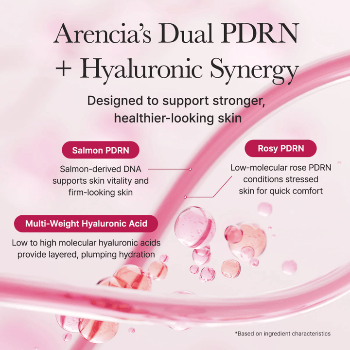 Ingredient image highlighting the combination of salmon PDRN, rosy PDRN, and hyaluronic acid to support the skin's recovery, elasticity, and hydration.