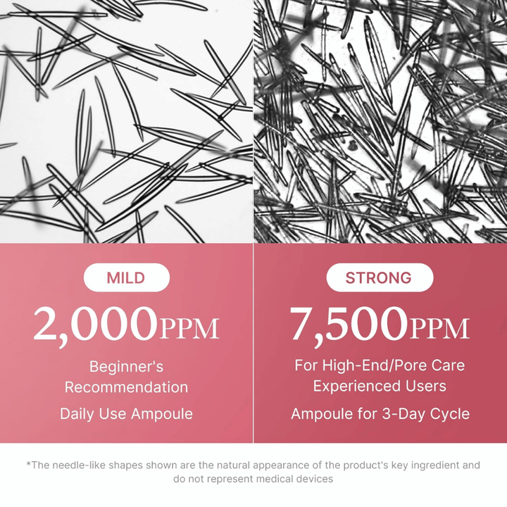 Comparison image showing the concentration of microneedle-like ingredients in Medicube PDRN Pink Collagen Exosome Shot. 2,000 ppm is recommended for daily use and beginners, while 7,500 ppm is tailored for experienced users and intensive pore care.
