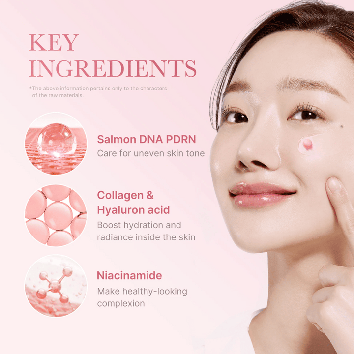 Close-up of a woman applying cream on her face, with text about key ingredients: Salmon DNA PDRN, Collagen & Hyaluronic acid, and Niacinamide and their skin benefits.