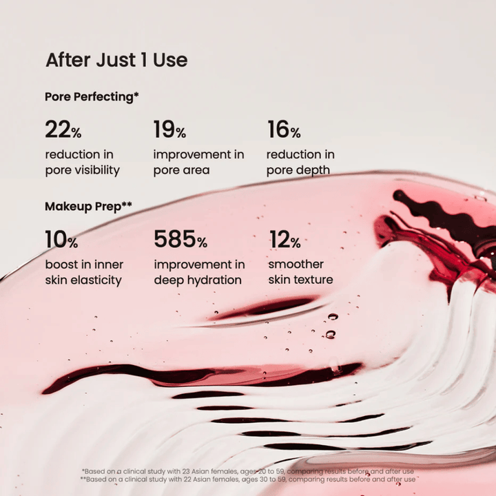 Clinical results of Biodance Collagen Peptide Serum – reduced pore size and improved skin elasticity.