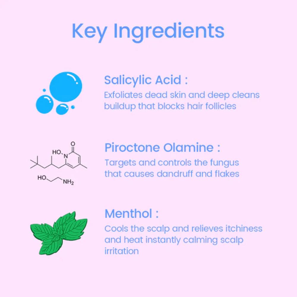 Informational image about the key ingredients in Scalpy Bubble Tonic, including salicylic acid for exfoliation, piroctone olamine against dandruff, and menthol to cool and soothe the scalp.